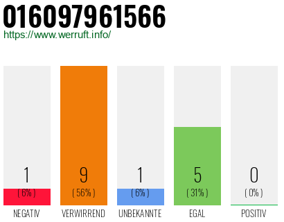 Rufnummer 016097961566 Telefonnummer 016097961566