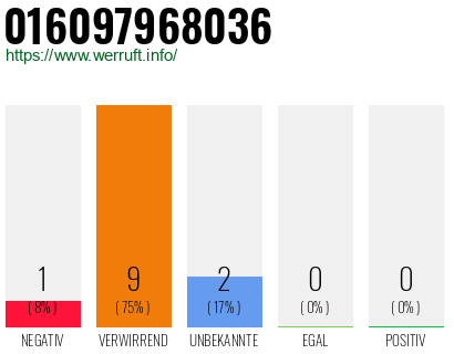 Telefonnummer 016097968036