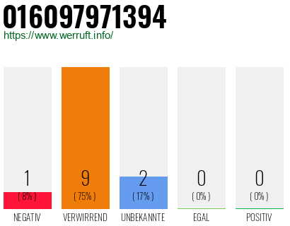 Rufnummer 016097971394 Telefonnummer 016097971394