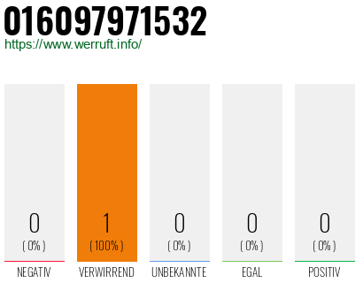 Telefonnummer 016097971532