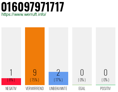 Rufnummer 016097971717 Telefonnummer 016097971717