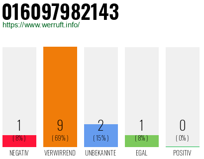 Rufnummer 016097982143 Telefonnummer 016097982143