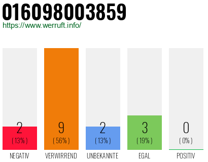 Rufnummer 016098003859 Telefonnummer 016098003859