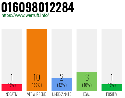 Rufnummer 016098012284 Telefonnummer 016098012284