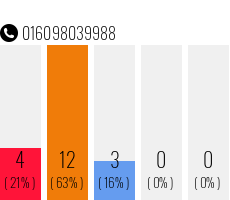 Rufnummer 016098039988 Telefonnummer 016098039988