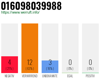 Rufnummer 016098039988 Telefonnummer 016098039988