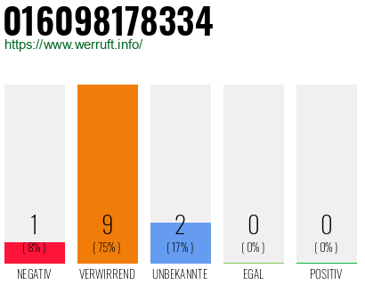 Rufnummer 016098178334 Telefonnummer 016098178334