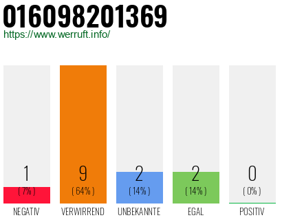 Rufnummer 016098201369 Telefonnummer 016098201369