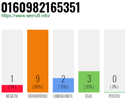 Telefonnummer 0160982165351