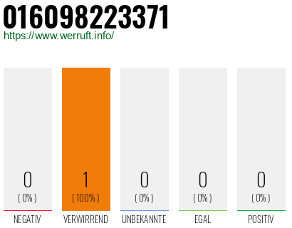 Telefonnummer 016098223371