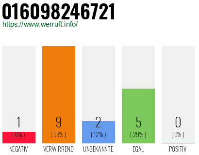 Rufnummer 016098246721 Telefonnummer 016098246721
