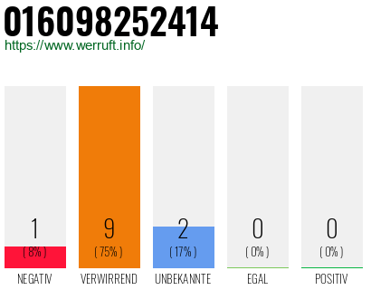 Rufnummer 016098252414 Telefonnummer 016098252414