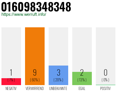 Telefonnummer 016098348348