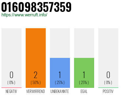 Telefonnummer 016098357359