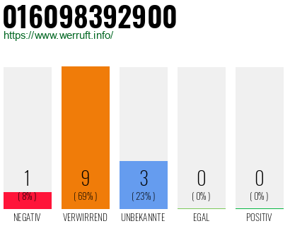 Rufnummer 016098392900 Telefonnummer 016098392900