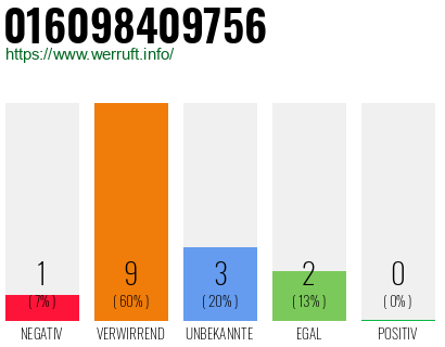 Rufnummer 016098409756 Telefonnummer 016098409756