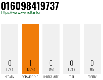 Telefonnummer 016098419737