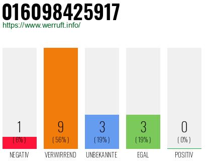 Rufnummer 016098425917 Telefonnummer 016098425917