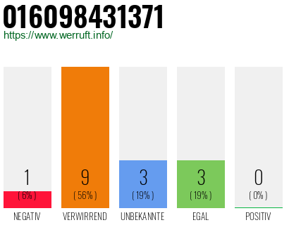Rufnummer 016098431371 Telefonnummer 016098431371