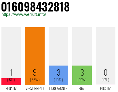 Rufnummer 016098432818 Telefonnummer 016098432818