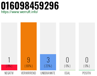 Rufnummer 016098459296 Telefonnummer 016098459296