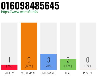 Rufnummer 016098485645 Telefonnummer 016098485645
