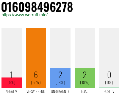 Telefonnummer 016098496278