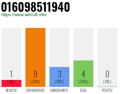Telefonnummer 016098511940
