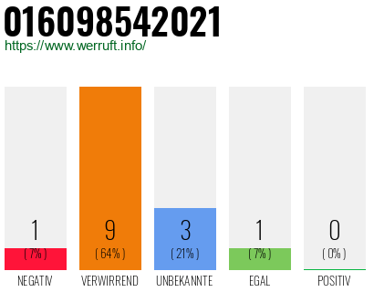 Rufnummer 016098542021 Telefonnummer 016098542021