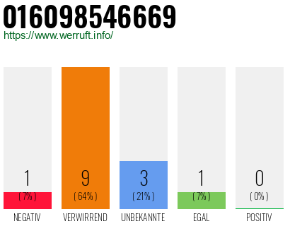 Rufnummer 016098546669 Telefonnummer 016098546669