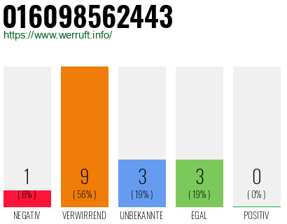 Rufnummer 016098562443 Telefonnummer 016098562443