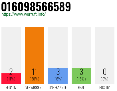 Rufnummer 016098566589 Telefonnummer 016098566589