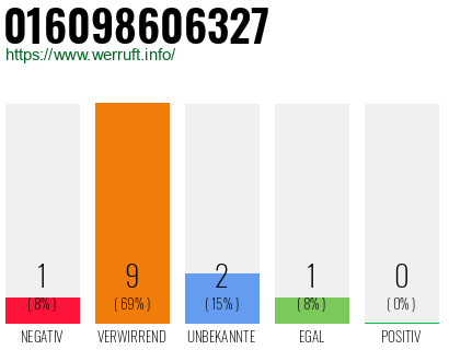 Rufnummer 016098606327 Telefonnummer 016098606327