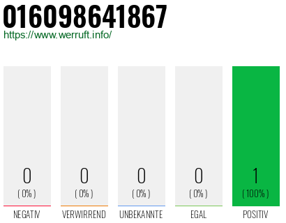 Rufnummer 016098641867 Telefonnummer 016098641867