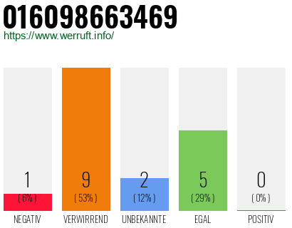 Rufnummer 016098663469 Telefonnummer 016098663469