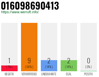 Rufnummer 016098690413 Telefonnummer 016098690413