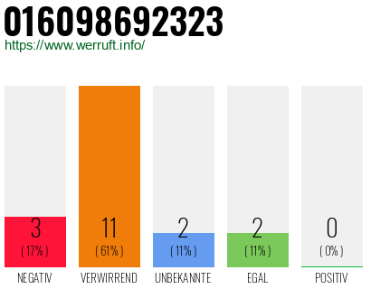 Rufnummer 016098692323 Telefonnummer 016098692323