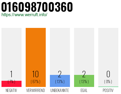 Rufnummer 016098700360 Telefonnummer 016098700360
