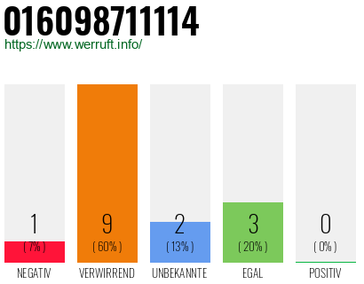 Rufnummer 016098711114 Telefonnummer 016098711114