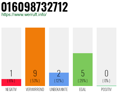 Rufnummer 016098732712 Telefonnummer 016098732712