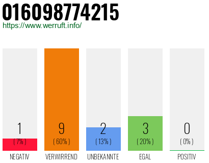 Rufnummer 016098774215 Telefonnummer 016098774215
