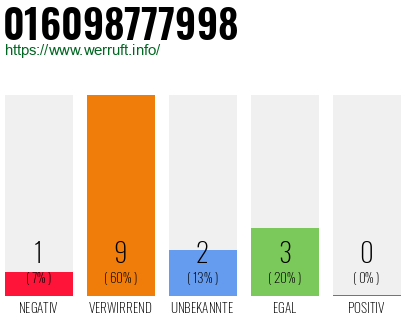 Rufnummer 016098777998 Telefonnummer 016098777998