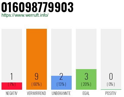Rufnummer 016098779903 Telefonnummer 016098779903