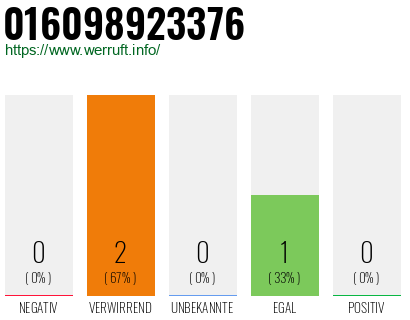 Telefonnummer 016098923376