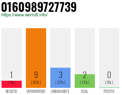 Rufnummer 0160989727739 Telefonnummer 0160989727739