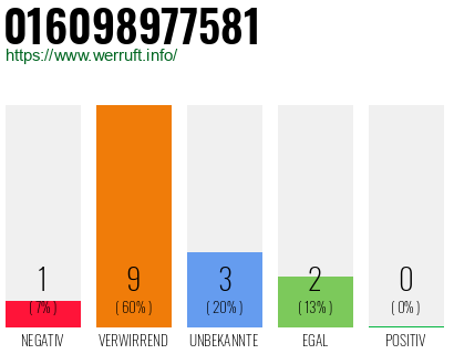 Rufnummer 016098977581 Telefonnummer 016098977581