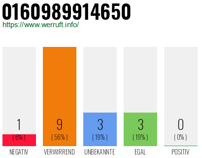Telefonnummer 0160989914650