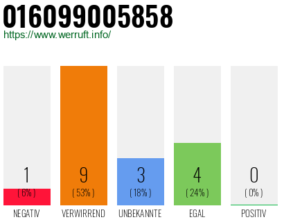 Telefonnummer 016099005858
