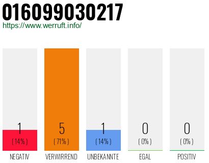 Telefonnummer 016099030217