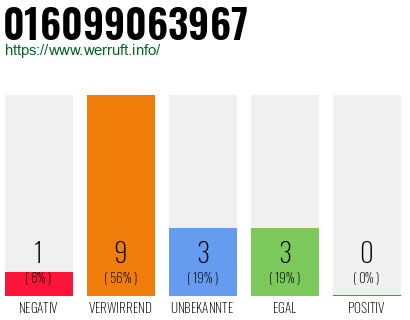 Telefonnummer 016099063967